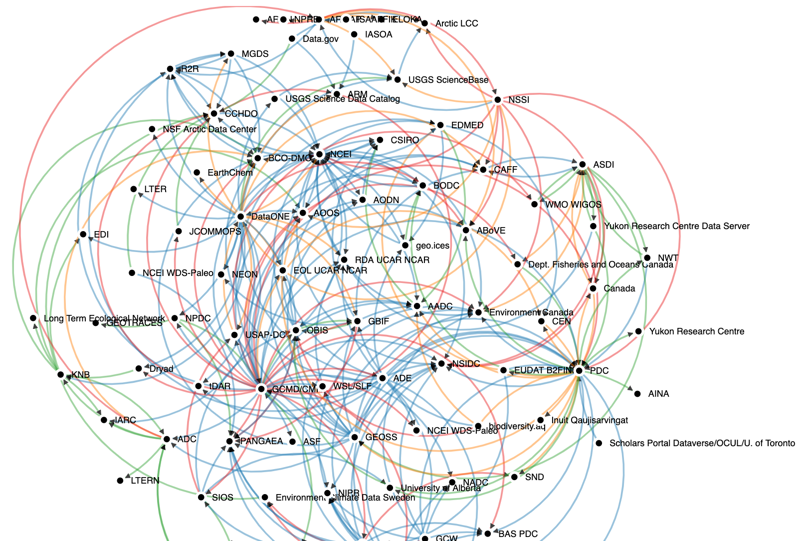 harvesting graph image