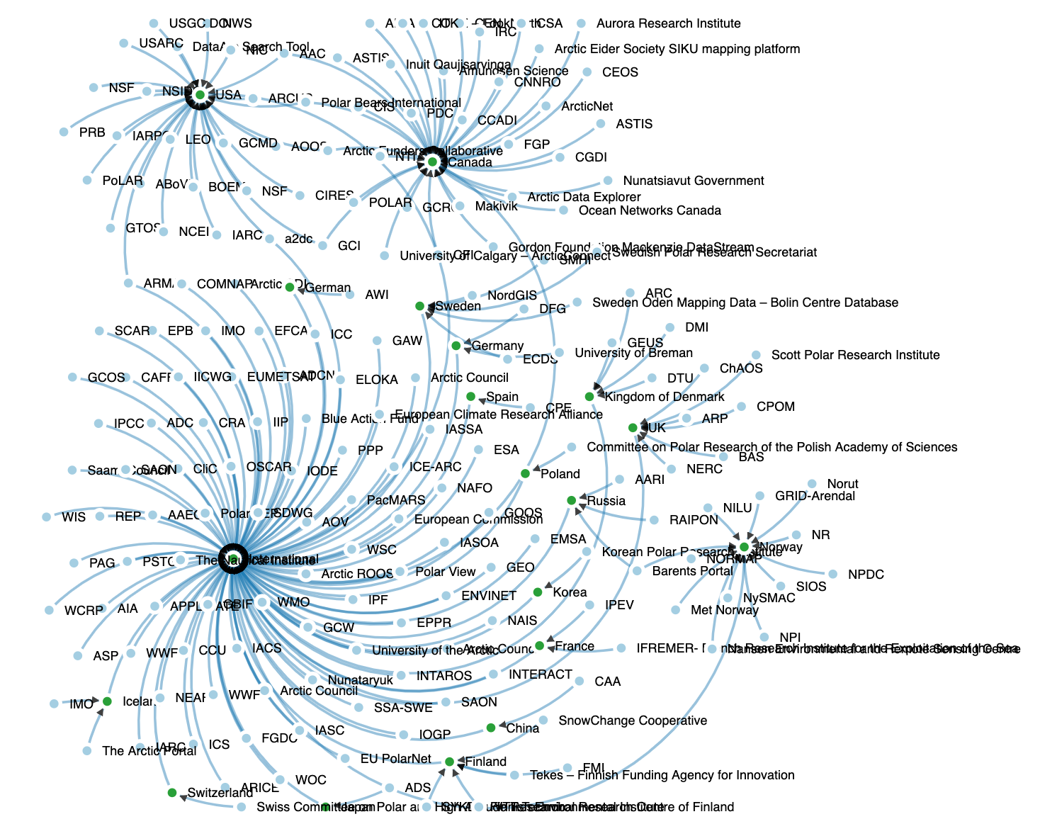 nations graph image